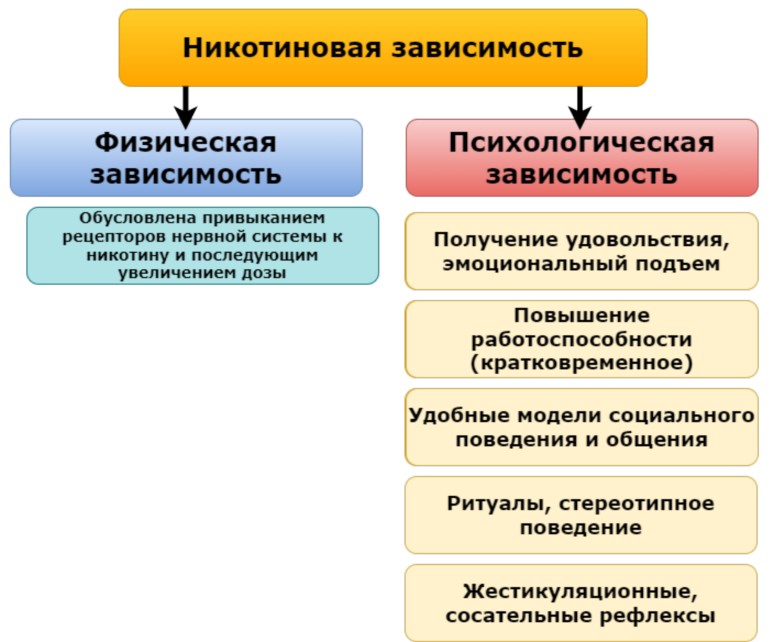 1-2-nicotine-addiction-1
